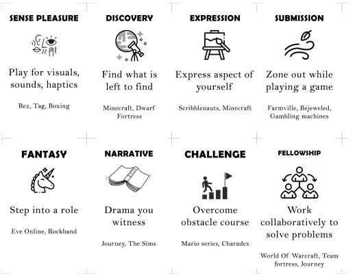 A white poster shows eight game design concepts in a 2x4 grid with icons and short text blurbs.