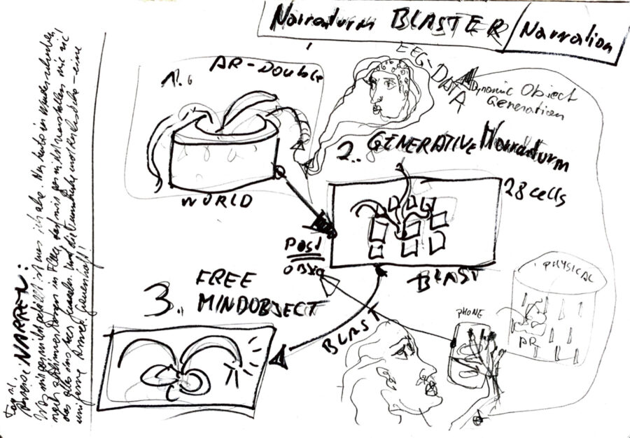 Hand-drawn storyboard with three numbered sketches, arrows, labels, and a small head illustration.